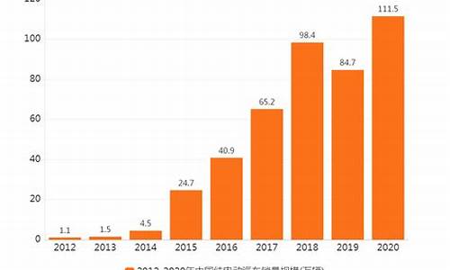 纯电动汽车销量排行榜_纯电动汽车销量排行榜2023