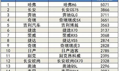 现代汽车销量排行榜_现代汽车销量排行榜2023