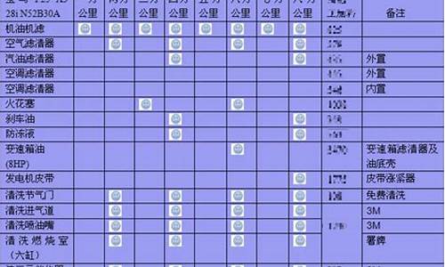 宝马x3保养周期一览表_宝马x3保养手册电子版