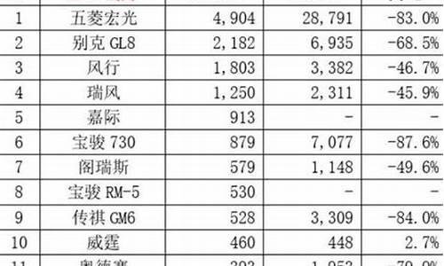 二月份汽车销量排行榜完整版_二月份汽车销量排行榜完整版2024