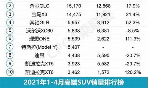 4月汽车销量排行榜完整榜单_4月汽车销量排行榜完整榜单图片